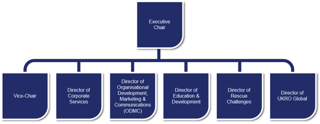 UKRO Board – UNITED KINGDOM RESCUE ORGANISATION